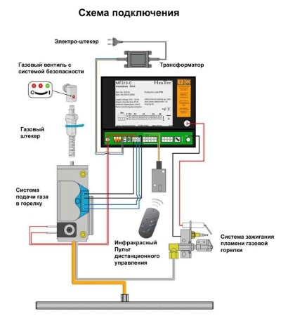 
Газовая топка Vero Design GA 5 F